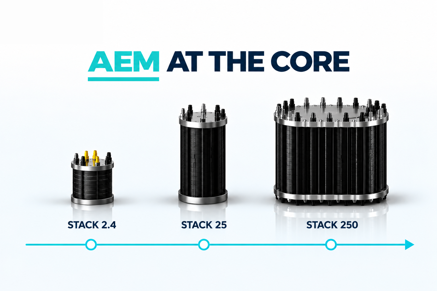 Enapter AEM Technology